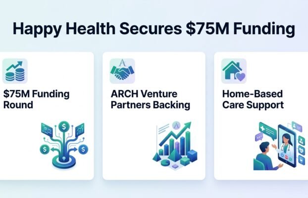 happy health snags 75m to support home based care