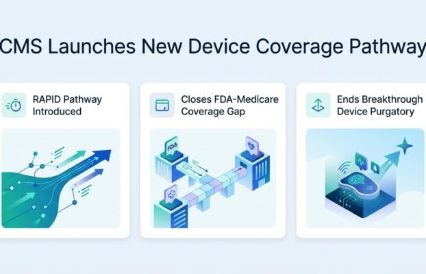 how cms is tackling coverage purgatory for medical devices