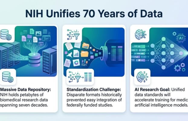 how nih is translating 70 years of health data to speak the