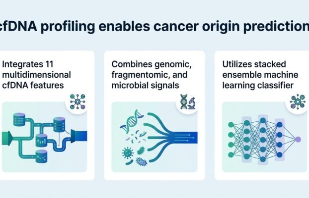 integrative cfdna profiling from low pass whole genome seque