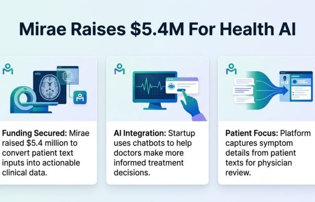 miraeraises54mtoturnpatienttextsintodatafordoctor Yesil Science mirae raises 5 4m to turn patient texts into data for doctor