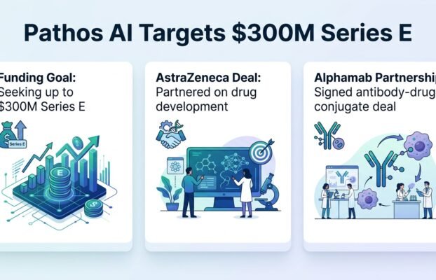pathosdoesdealswithastrazenecachinasalphamabseeksup Yesil Science pathos does deals with astrazeneca china s alphamab seeks up
