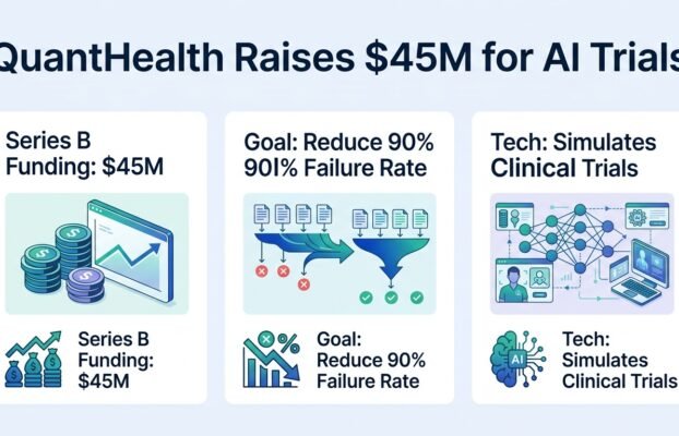 quanthealthsnags45mtosimulateclinicaltrialsbeforepat Yesil Science quanthealth snags 45m to simulate clinical trials before pat