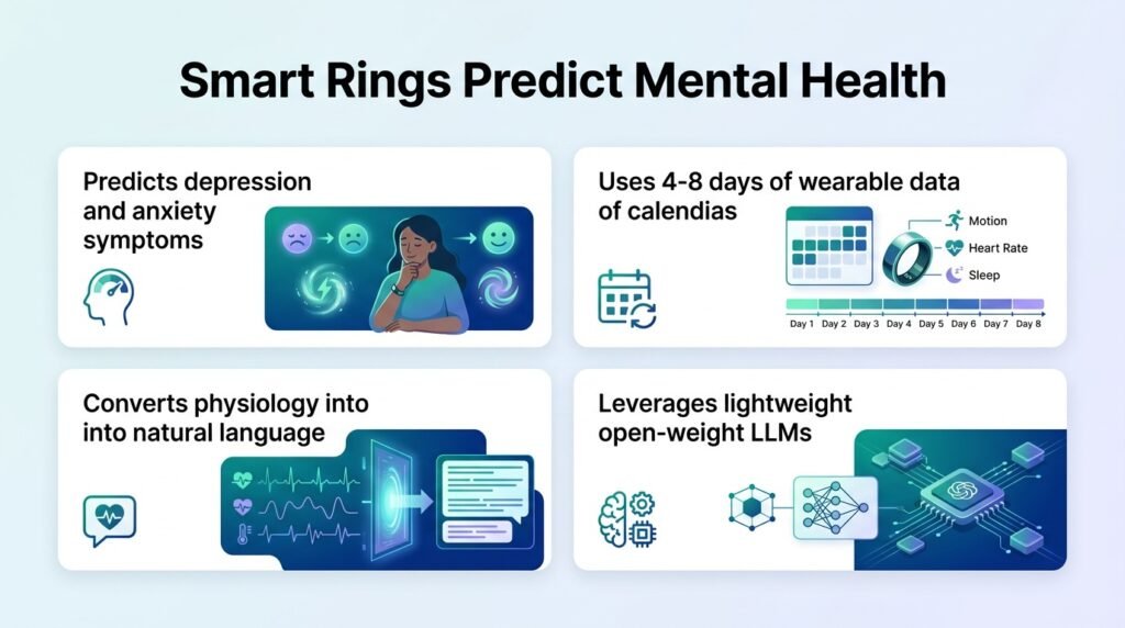 Smart rings and LLMs predict depression symptoms