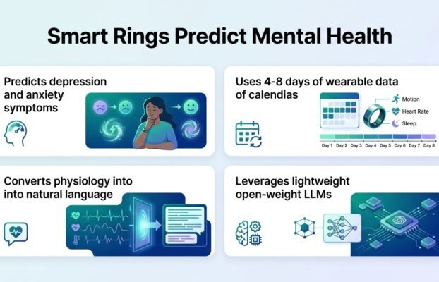 smart rings and llms predict depression symptoms