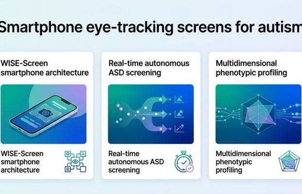 smartphones screen children for autism using eye tracking