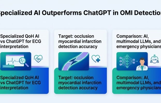Specialized AI beats ChatGPT at heart attack detection