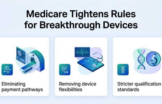 statmedicareeliminateskeypathwaysusedbybreakthroughd Yesil Science stat medicare eliminates key pathways used by breakthrough d