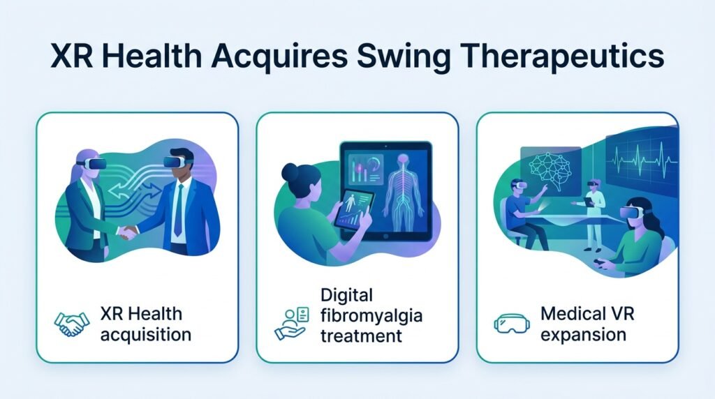 XRHealth Buys Swing to Consolidate Digital Therapeutics