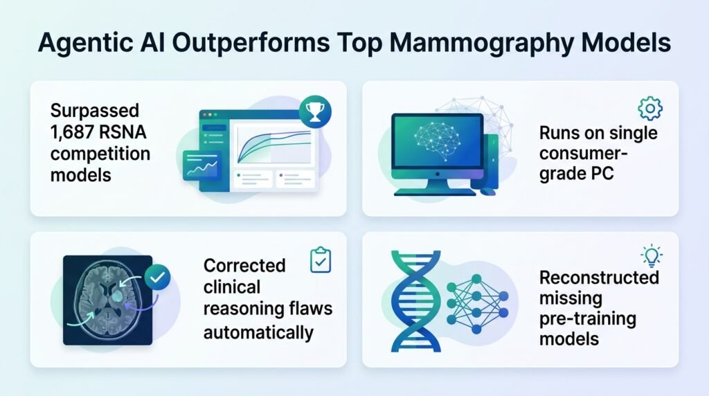 Towards Accessible Radiological Image Analysis via Local Agentic Framework: Validation in Mammography