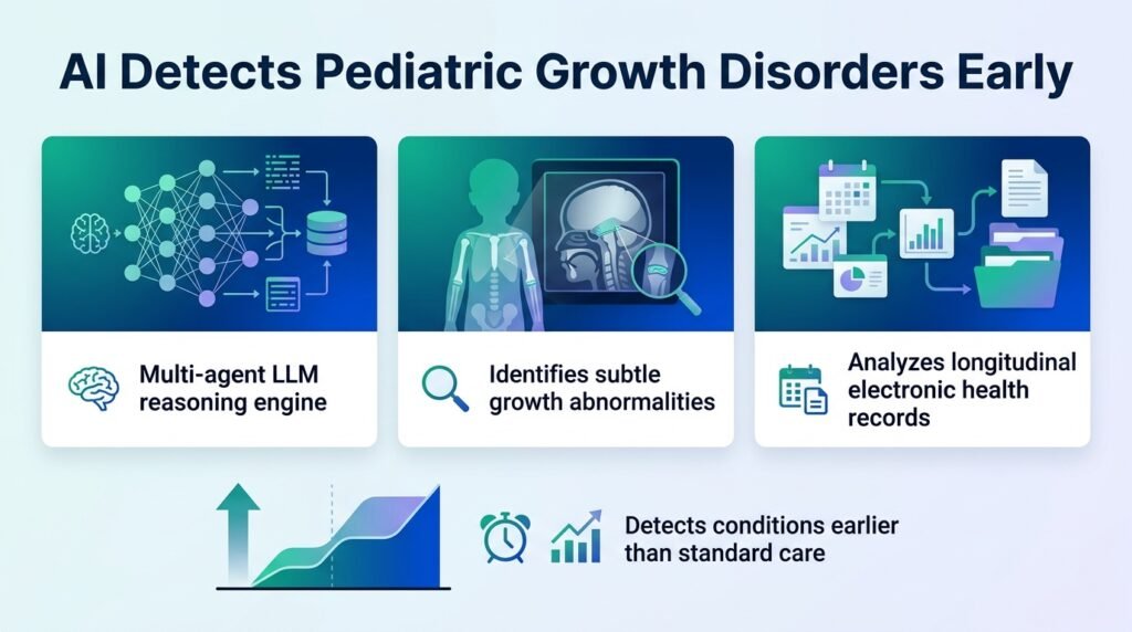 A Multi-Agent Large Language Model Reasoning Engine for Early Detection of Pediatric Growth Disorders
