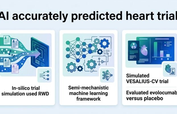 ai accurately predicted a major heart drug trial