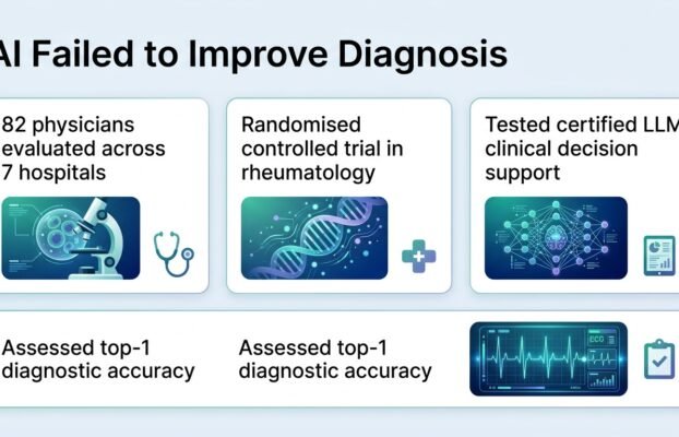 ai did not improve doctors diagnostic accuracy