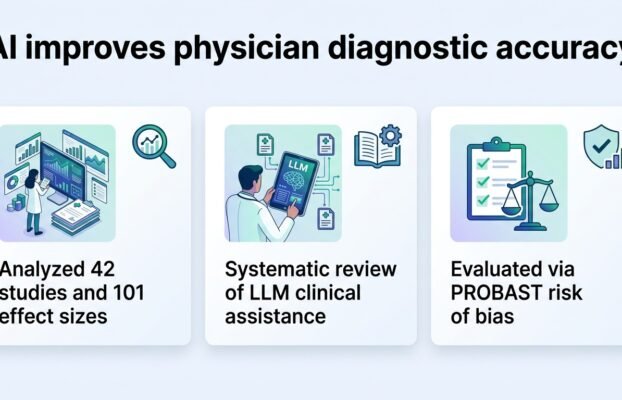 ai helps doctors make slightly better diagnoses