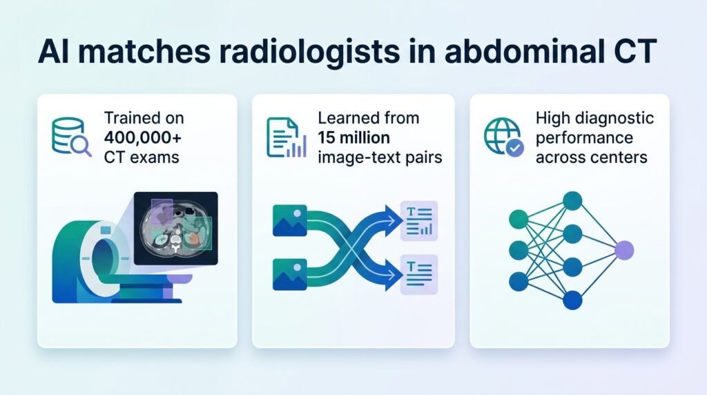 AI matches radiologists in abdominal CT scans