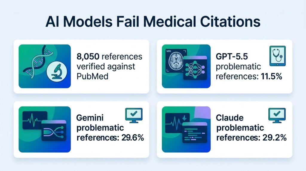 AI models fail at medical citations