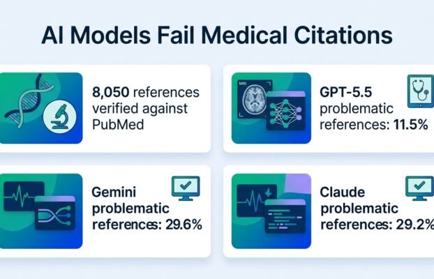 AI models fail at medical citations