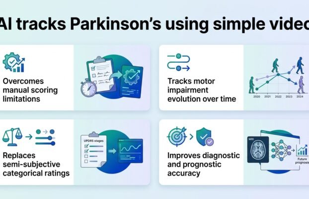 AI tracks Parkinson’s using simple video