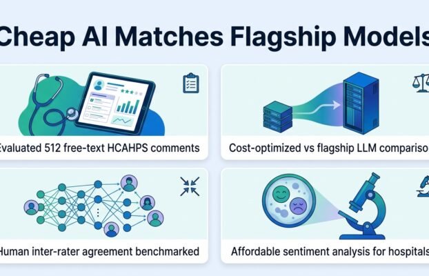 cheap ai matches flagship models on patient feedback