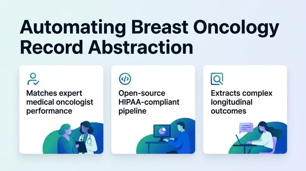 Fully Automated Abstraction of Longitudinal Breast Oncology Records with Off-The-Shelf Large Language Models