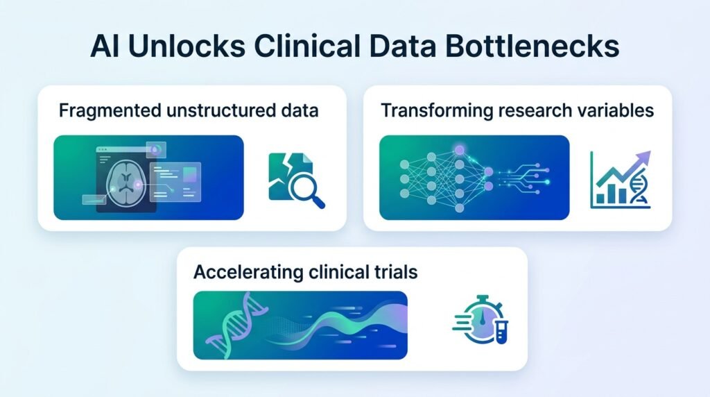 AI Solves the Clinical Trial Data Bottleneck