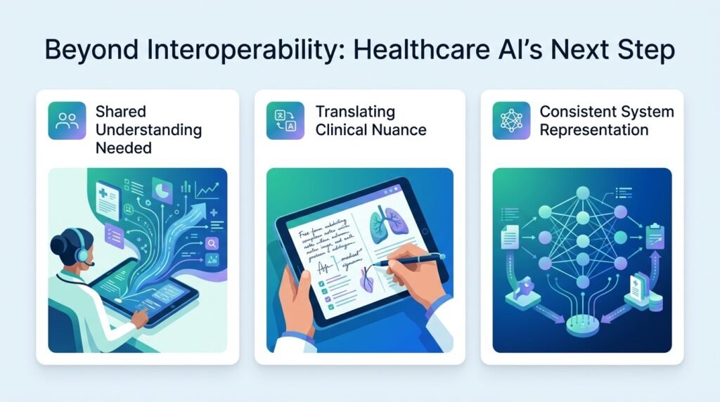 Why Sending Health Data Is Not Enough