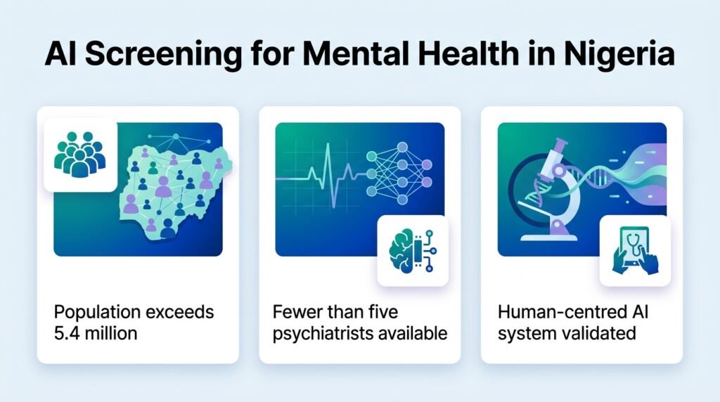 LUMANA: A Scenario-Based Field Validation of a Culturally Adapted AI System for Mental Health Screening in Sokoto State, Nigeria