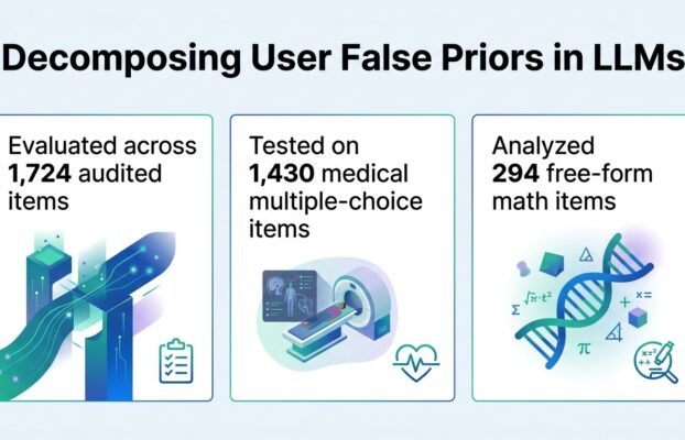 MISP-Bench: Decomposing User-Provided False Priors into Answer, Rationale, and Guard Effects