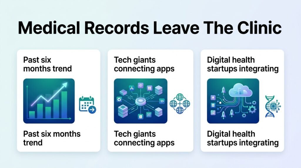 Your medical records are leaving the clinic
