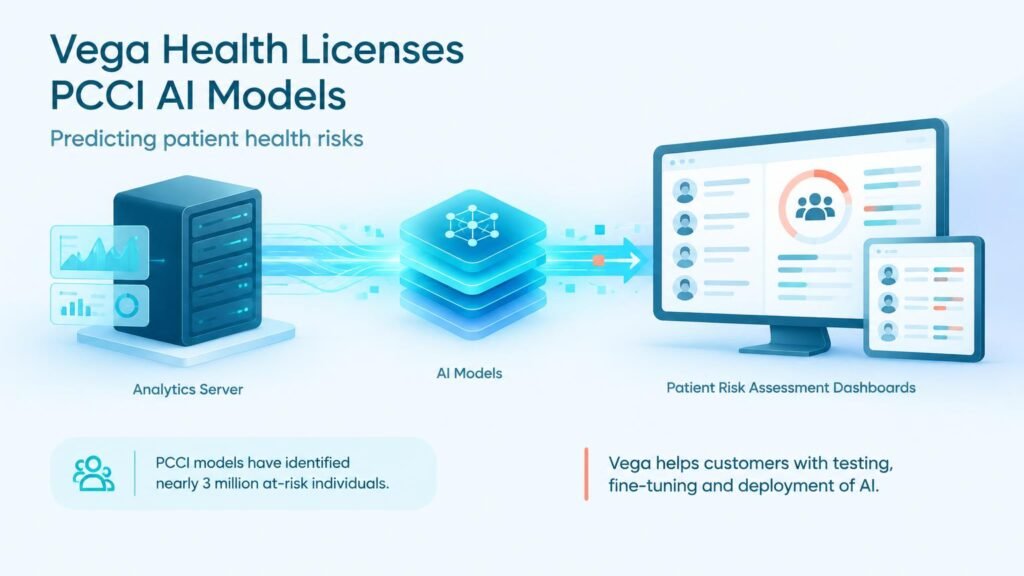 Scaling Safety-Net AI Beyond Single Hospitals