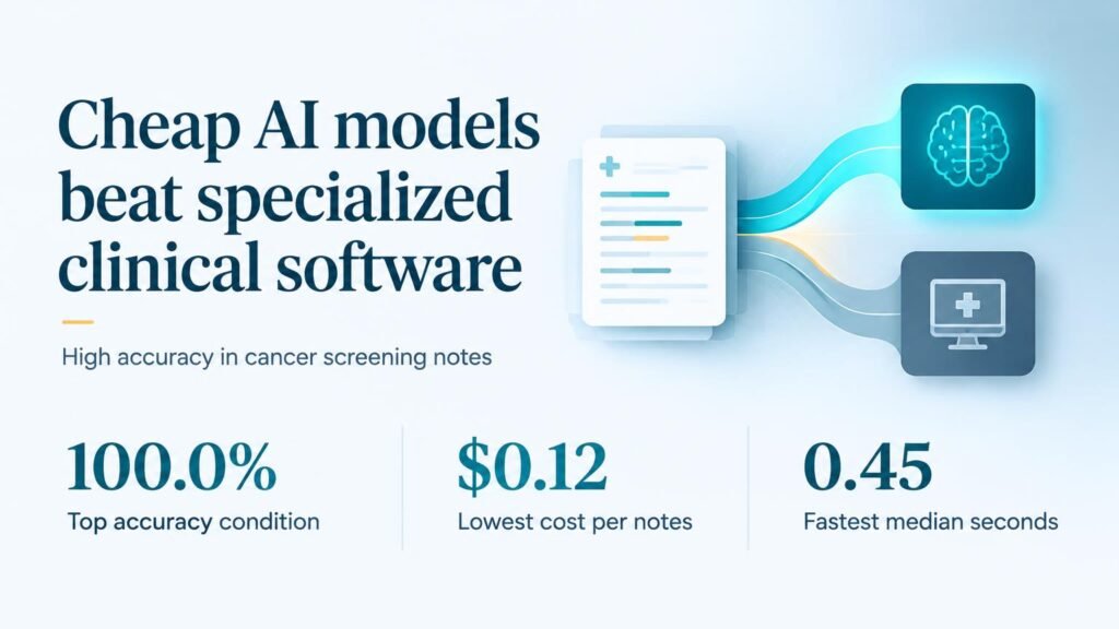 Cheap AI models beat specialized clinical software