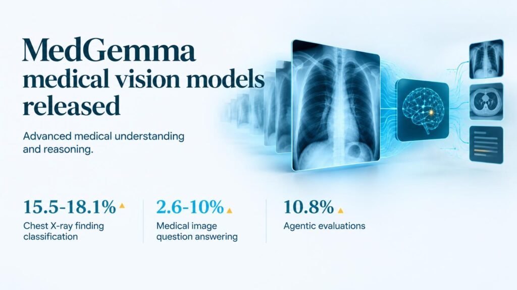 Google releases open medical vision model MedGemma